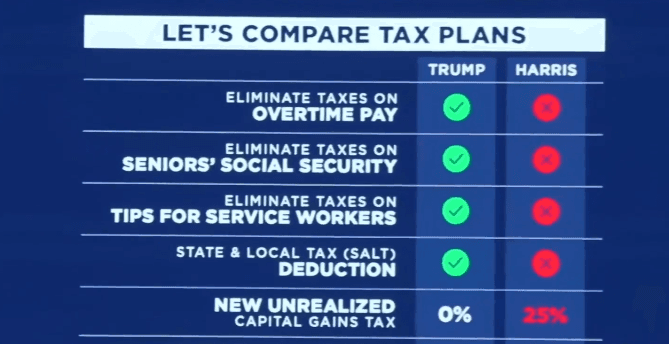 Donald Trump Scranton Rally Economic Promises and Upcoming Events News USA Trends (2)